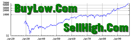 BuyLow.Com & SellHigh.Com
