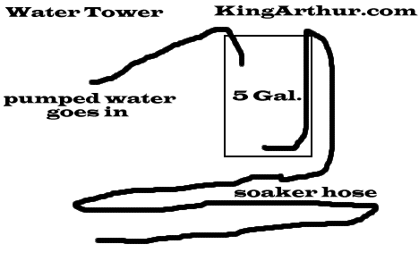Five Gallon Bucket Watertower